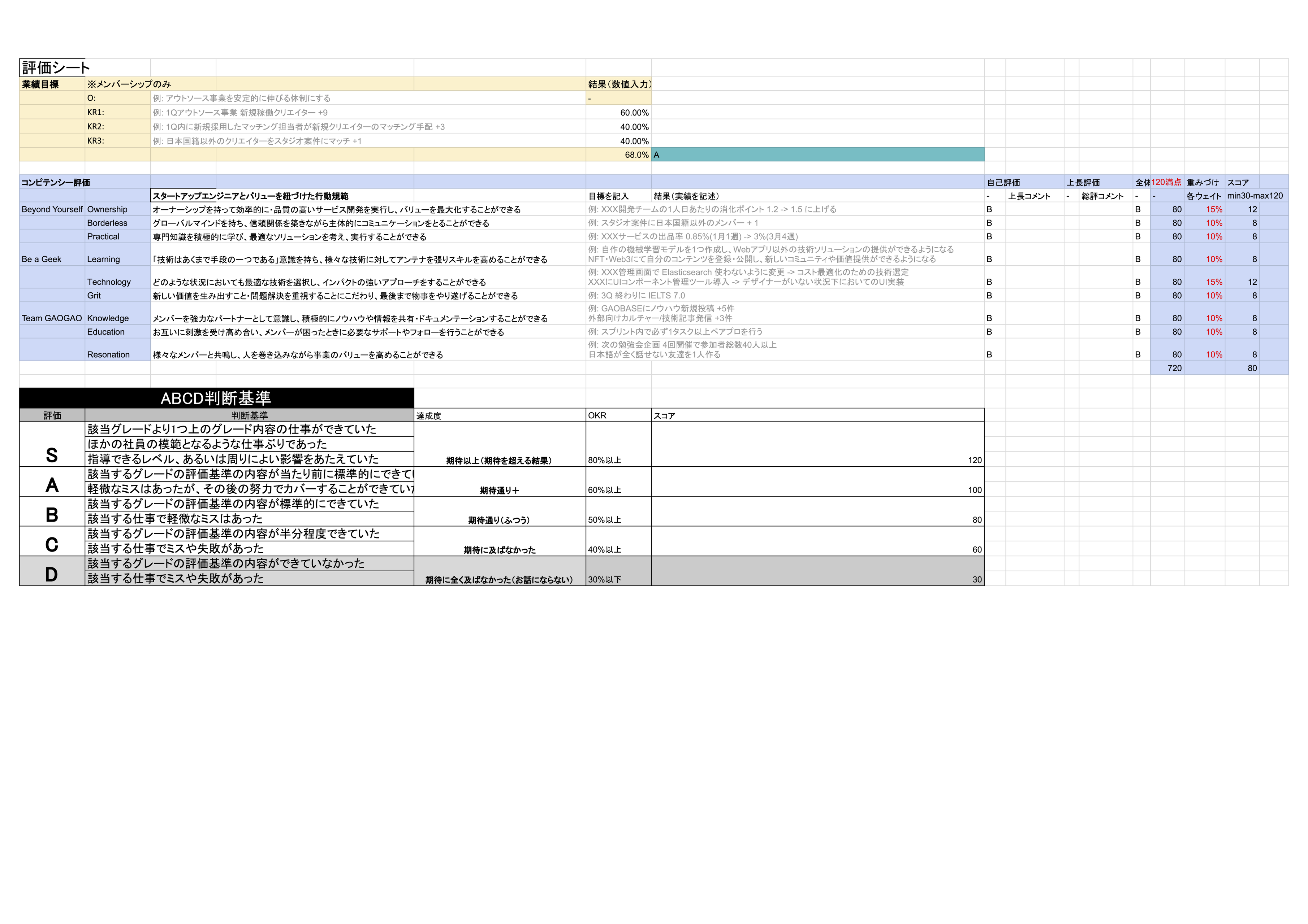 共鳴を起こせ！GAOGAOスタートアップエンジニア9つのバリュー | GAOGAO Pte. Ltd.