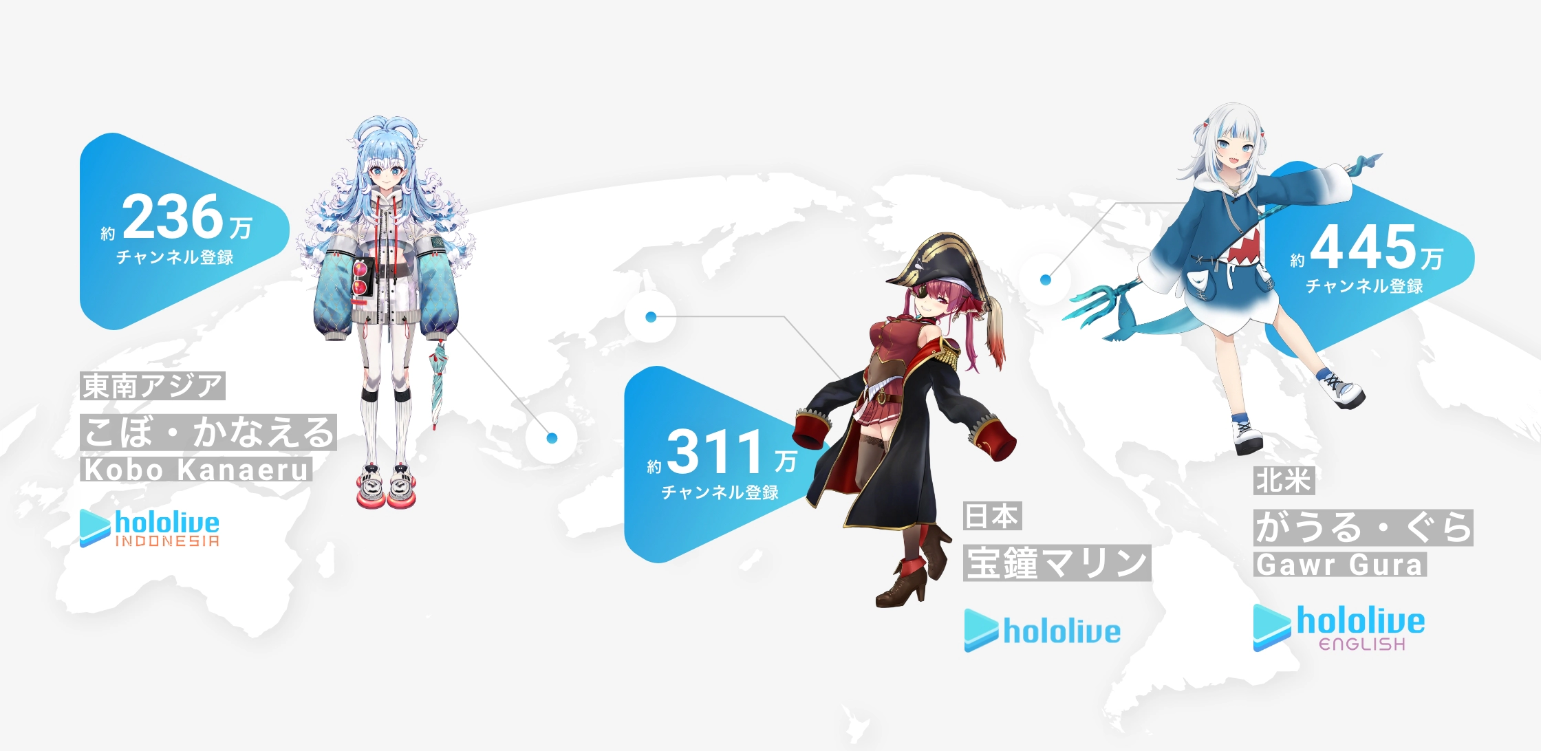 VTuber企業の違いと当社のビジネスについて