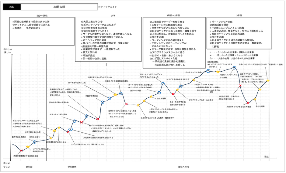 例文あり】あなたの不安を解消！夢見る株式会社の選考課題攻略