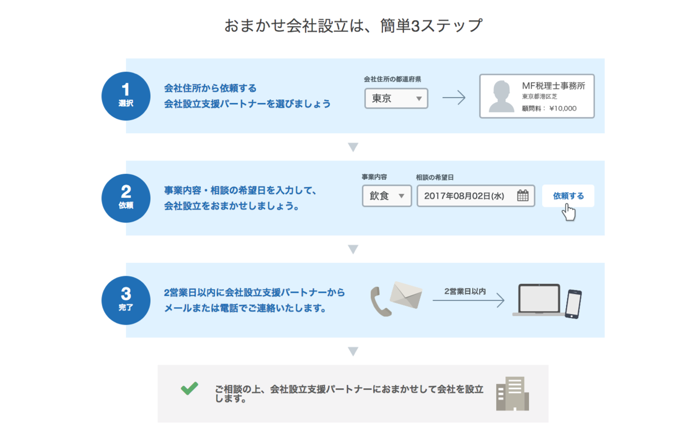 MFクラウドのおまかせ会社設立について聞いてきた | 社内の様子
