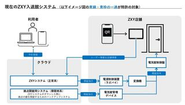 サテライトオフィスサービス「ZXY」