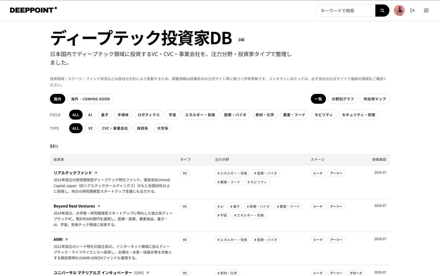 Article content
