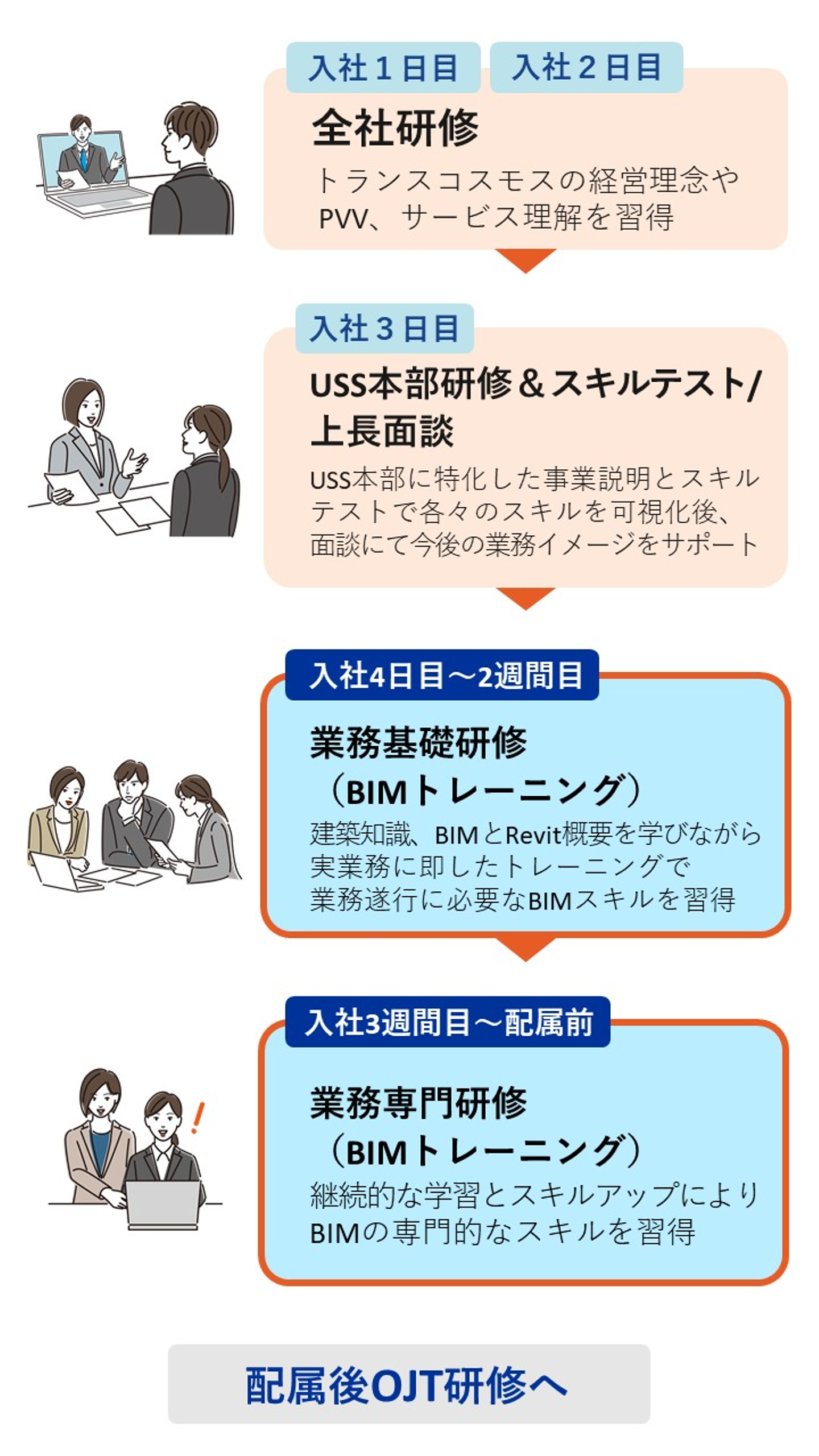 Article content