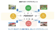 FOOVESTが目指すサプライチェーンの形