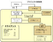 プロジェクト対象例