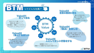 BTMが大事にしている5つのValue👐
