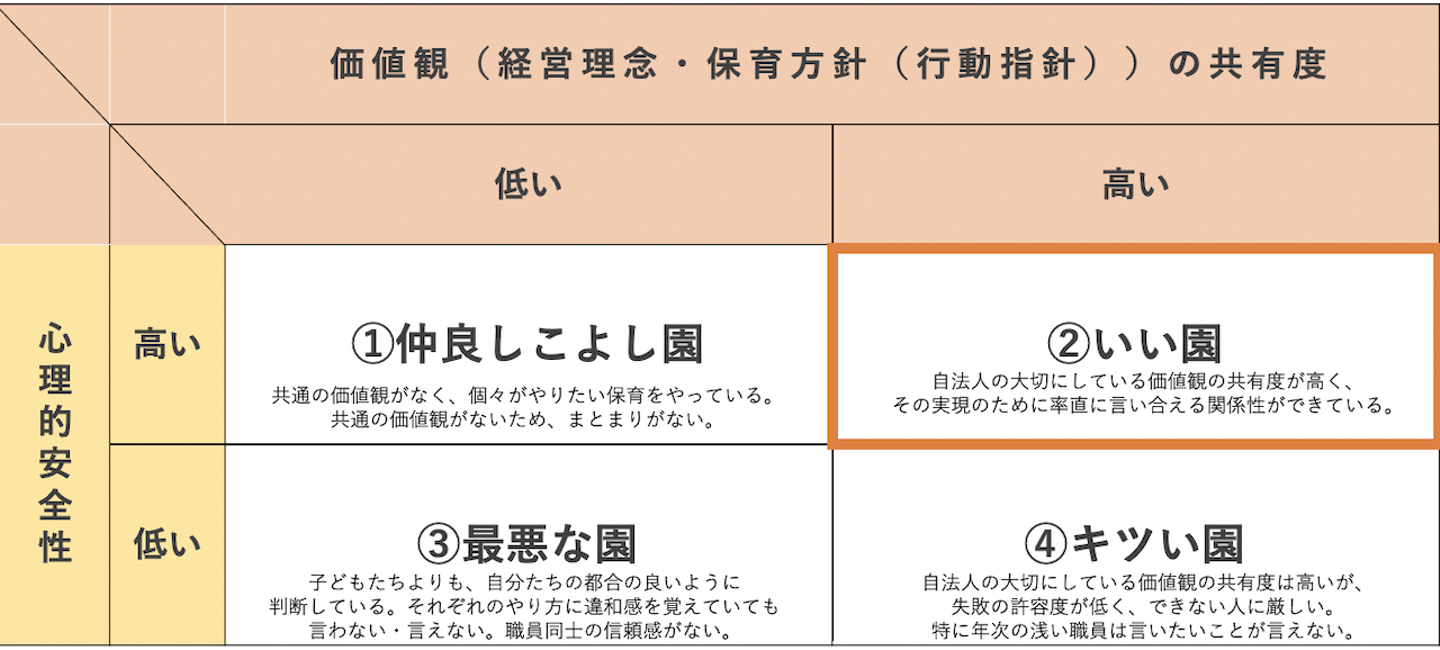 Article content