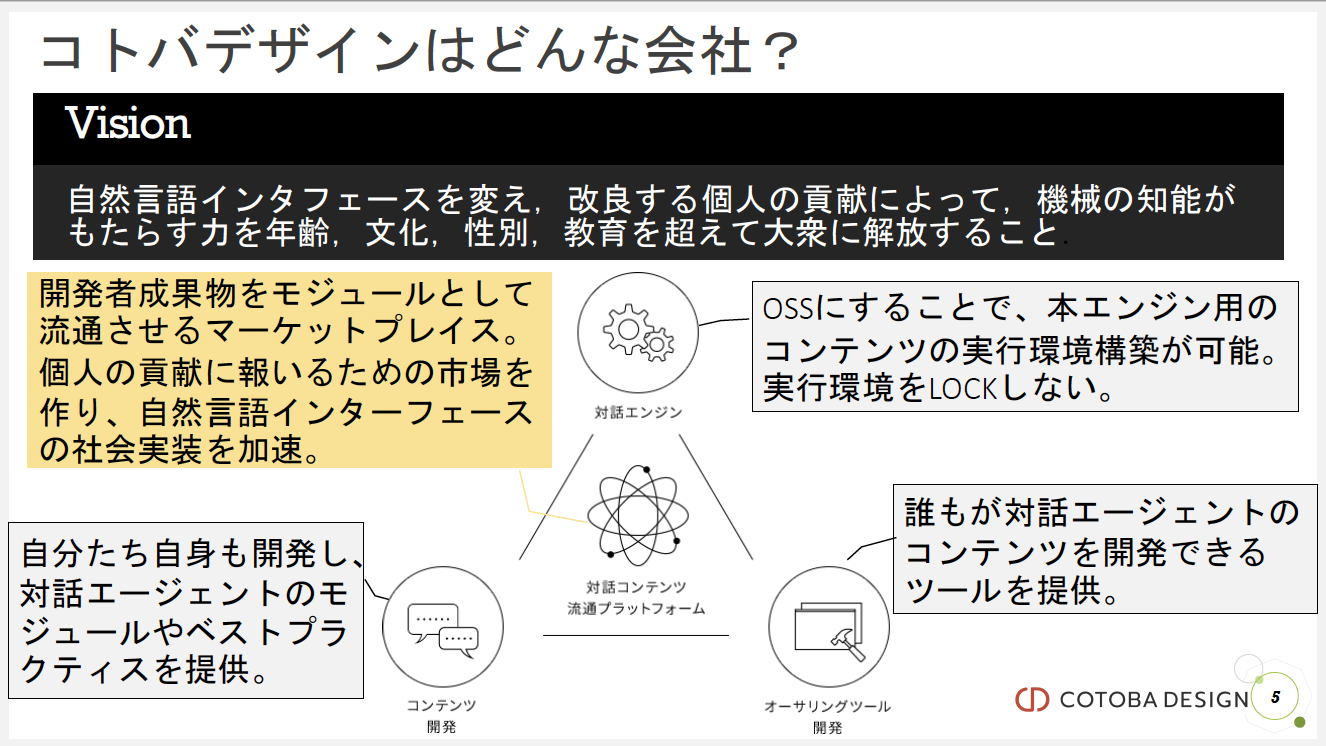 第8回 Amazon SageMaker 事例祭りに登壇しました | 株式会社