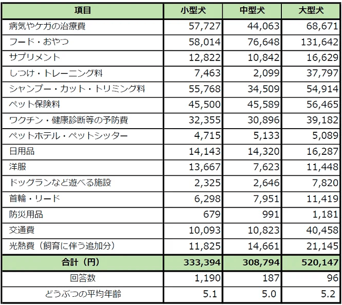 2022年 国内ペット市場レポートと最新トレンド | onedog