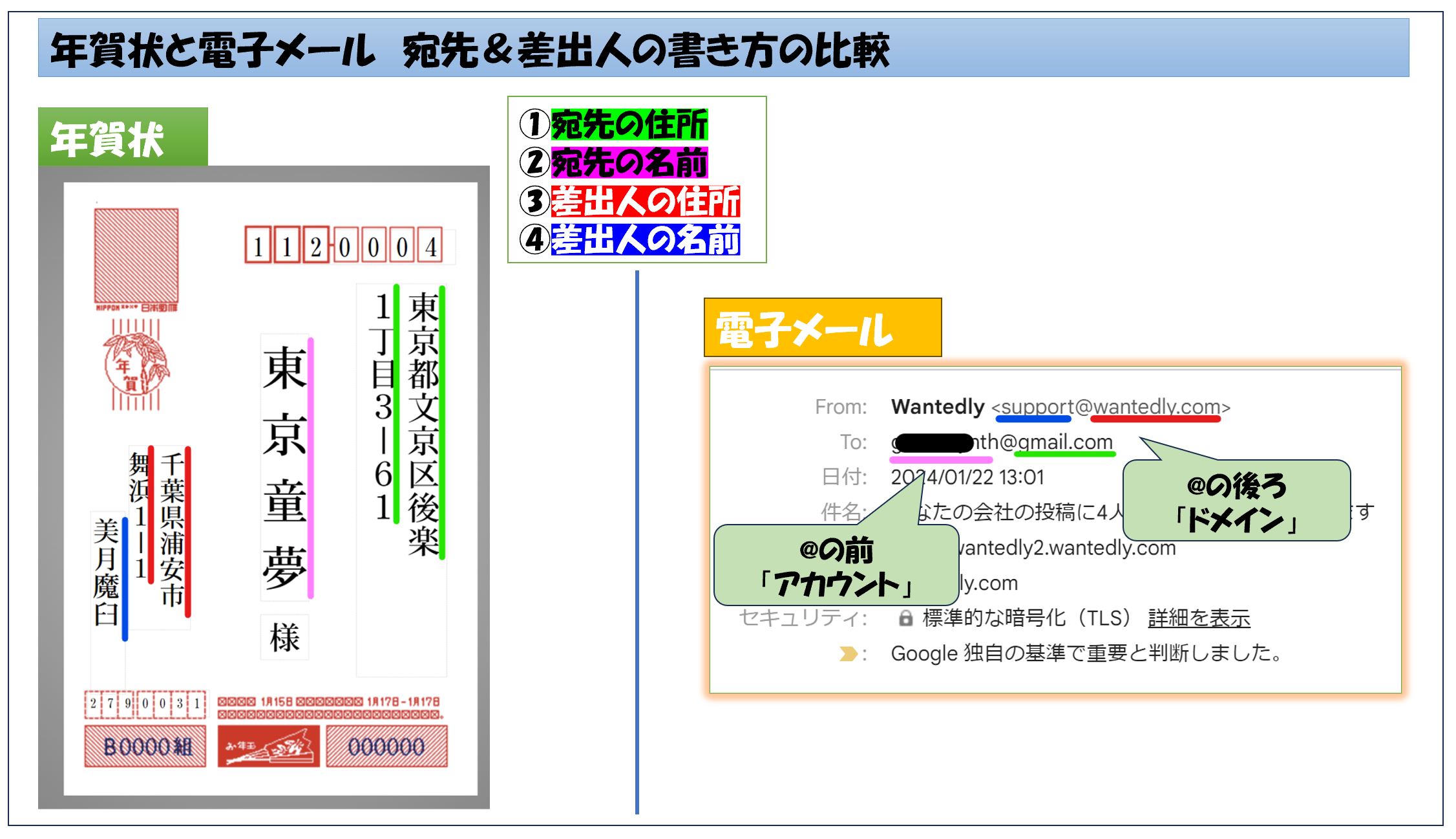 メールはなぜ届くのか？（前半） | SAS Tech Blog