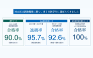 多くの医学生に選ばれてきた実績があります