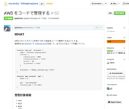 徹底的に GitHub 上で進める