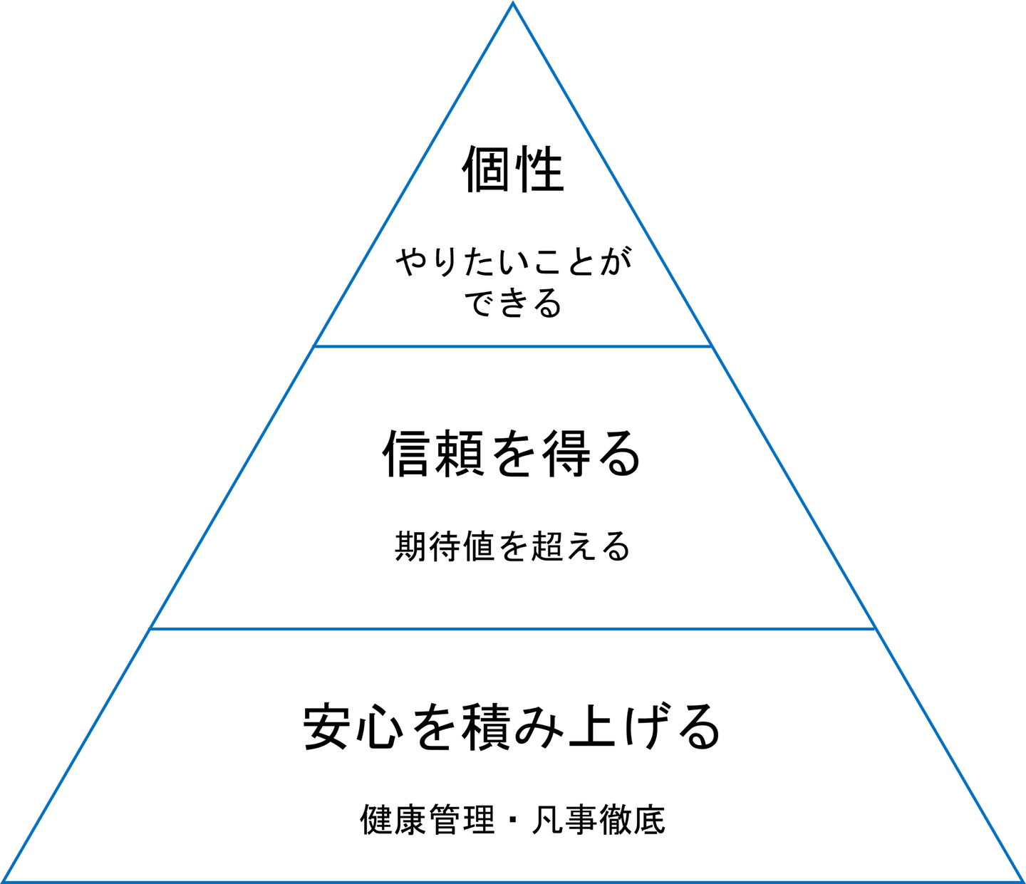 Article content