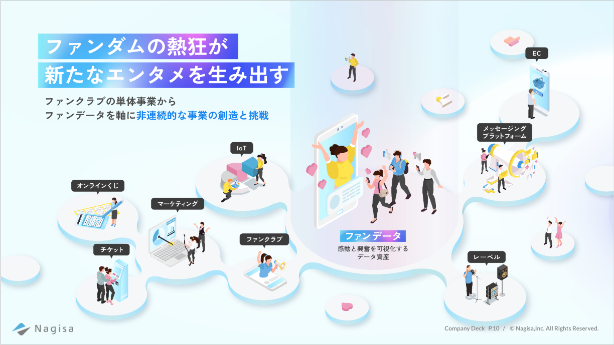 ファンダム・レボリューション SNS時代の新たな熱狂 ファンダム
