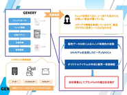トレンドのキャッチアップをSNSで行うとともに、いつお客様が店舗に来店されても、欲しかった商品が手に入る状態を、データマーケティングで実現しております。