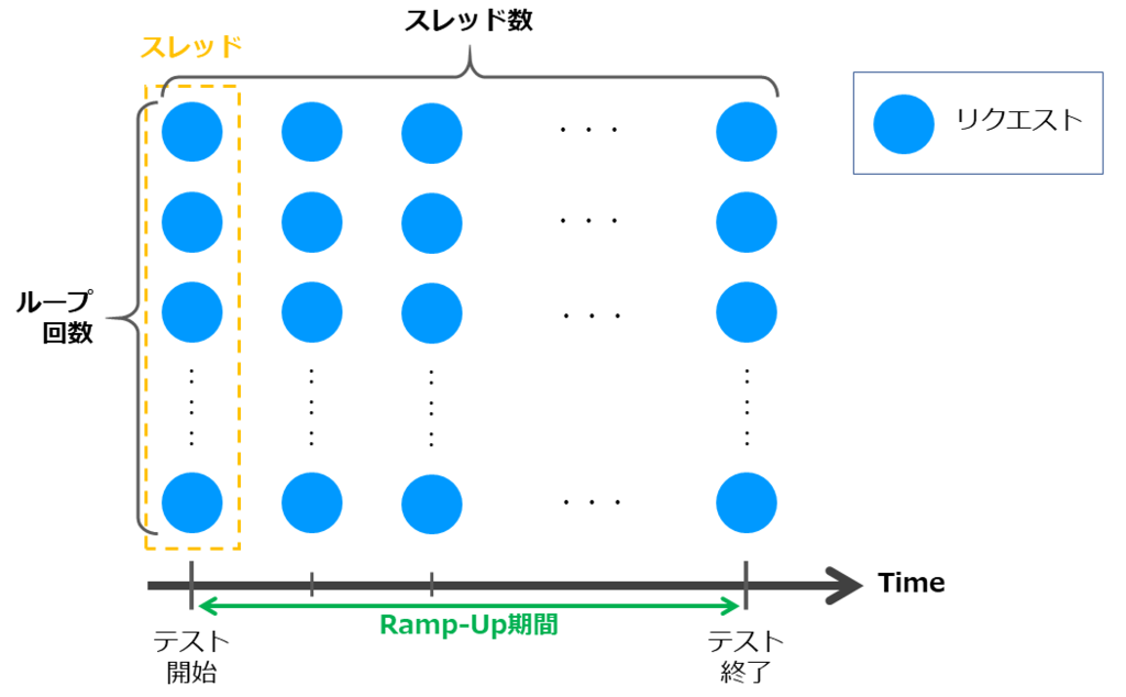 YMF3249様 リクエスト 5点おまとめ i様 リクエスト 5点 まとめ商品 - メルカリ