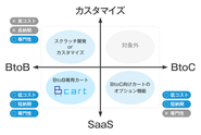 独自のポジショニングで圧倒的なサービスを提供します