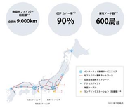 情報の動脈であるネットワークを全国に張り巡らせています。