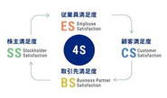 企業ビジョン  ：『4S』の向上