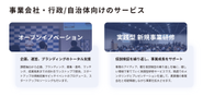 事業会社・行政/自治体向けのサービス