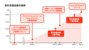 メーカー様や商業施設からの引き合いも増えています