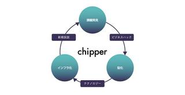 chipperが世の中に提供していく価値