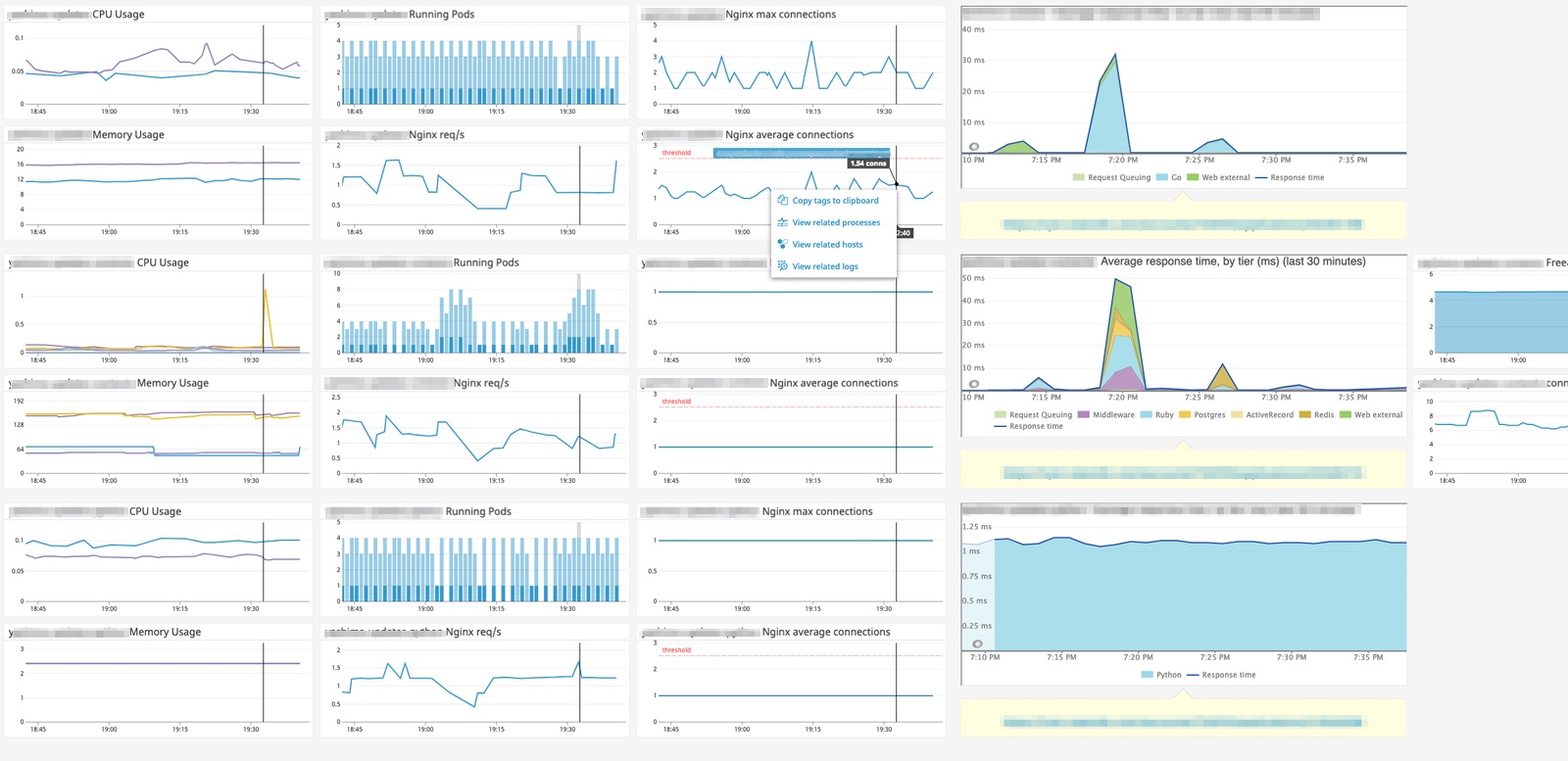 ポストモーテム事例紹介「[YYYY/MM/DD 13:29 - 14:45] Wantedly のマイクロサービス間通信全体のうち約5% が失敗し、 不安定になった」
