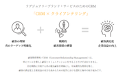 CRM×クライアンテリング