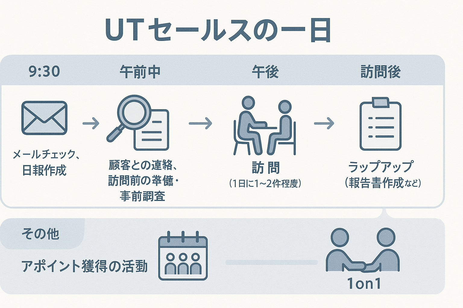 ランドナー(商談中)なので、他の方、購入しないでください。 売らない」から、信頼が生まれる。カタチのない商材だからこそ