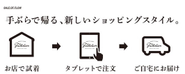 在庫を一か所で管理するため必要な数だけ生産・お客様には常に新品をお届けできる