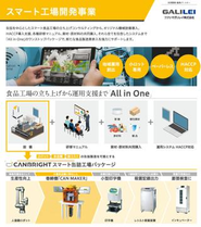 食品工場の立ち上げ〜運用までオールサポート！スマート工場開発