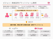 Unyteが目指す未来のカタチ