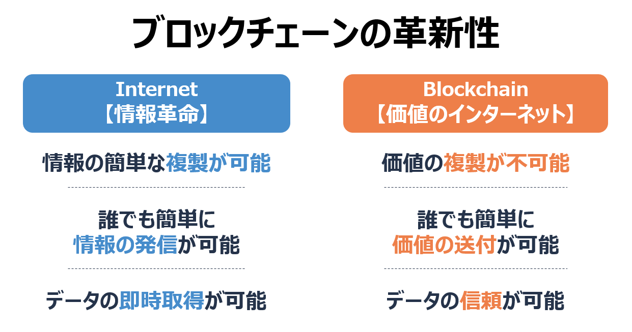 bitFlyer Blockchainがブロックチェーンエンジニアを募集 - bitFlyerのシステムエンジニアの採用 - Wantedly