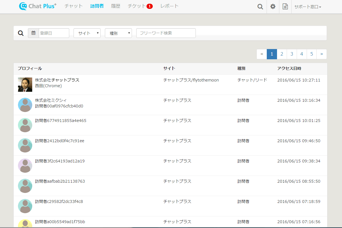 今、ホームページに誰が来ているのかわかります。