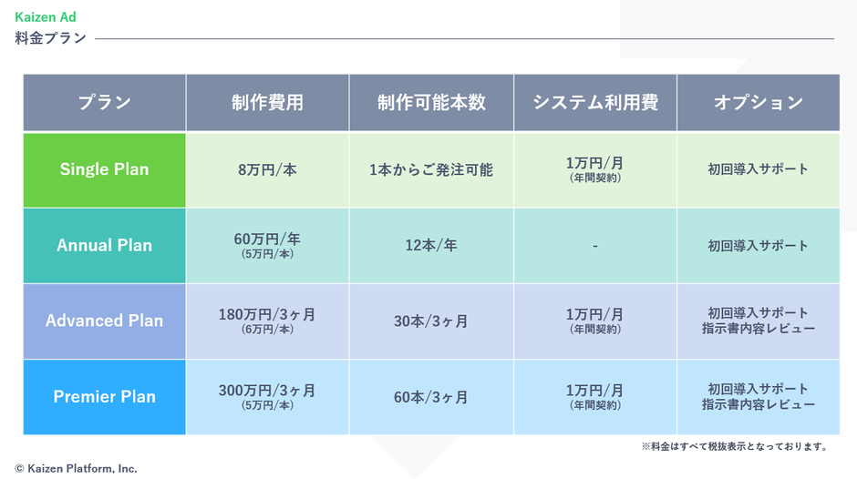 とりあえずやってみよう！「No」と言われない環境で感じる成長とは：Kaizen Platformの働き方 | Kaizen Platform