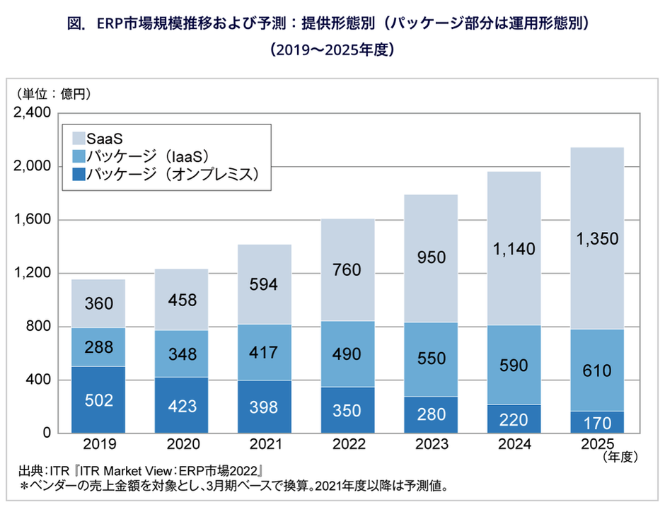 会社規程総覧 模範実例 会社規程総覧 模範実例 会社規程総覧 模範実例 [本]