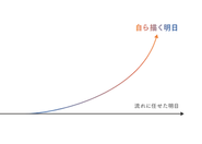 流れに身を任せるのではなく、自ら描き、自ら実現していくことを推奨しています