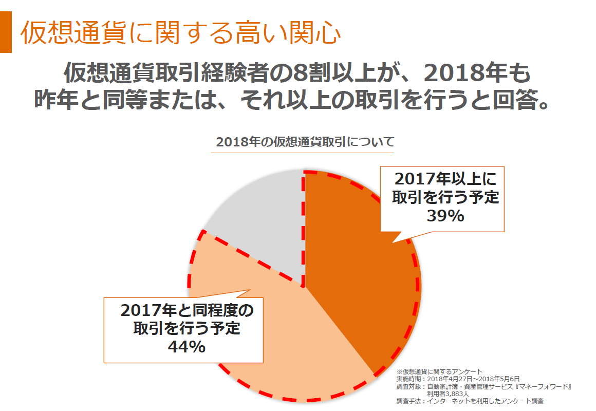 新会社マネーフォワードフィナンシャルについて聞いてきた | 社内の様子