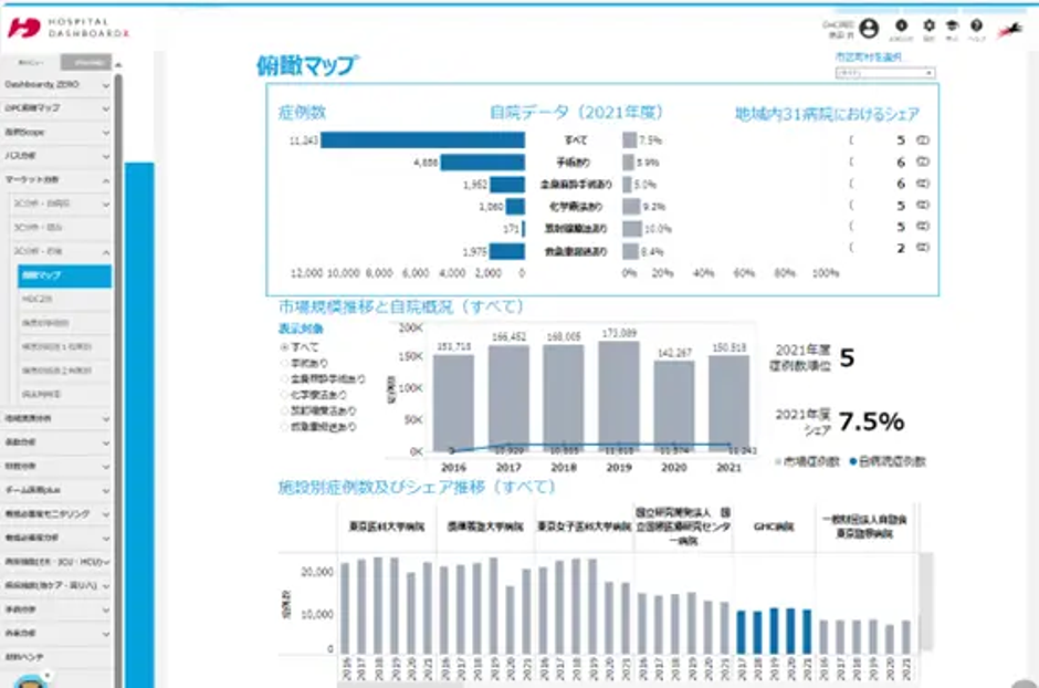 a 医療・医療経営統計データ集 2021―2022年版 医療・医療経営統計データ集〈2021‐2022〉 (統計データ集シリーズ