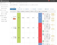 Chrono Scouter for SEOのアドバイス画面