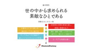 基本理念として世の中から求められる素敵な人であるための「素敵なひとの5カ条」を掲げています。