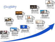 世界中の人々を幸せにする「あったらいいな」の商品・サービスの開発企画！自社ロジスティクスから配送システムを経て、世界中のお客様のもとへ『サービス』をお届けしています。