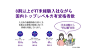 IT人材不足の社会問題解決に取り組んでいます！