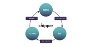 chipperが世の中に提供していく価値