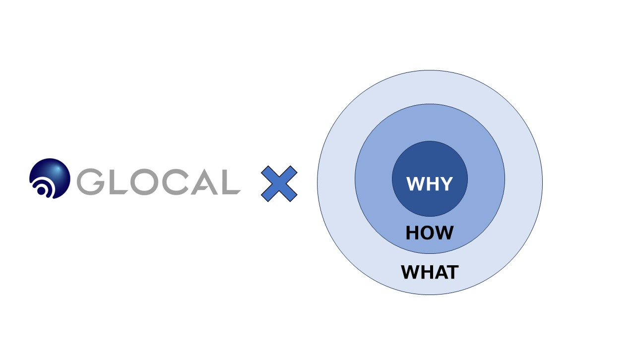 グローカルが「地域の中小企業を支援する理由」をゴールデンサークルで解説