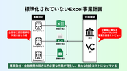 事業会社だけでなく、銀行やVCなど外部ステークホルダーにおいても無駄なコストが発生している