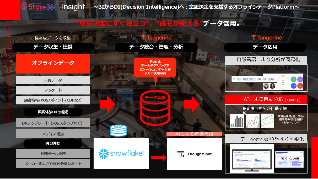 店舗DXを実現するオフラインデータ活用の最前線 ～アプリケーションの利用促進で、よりよいカスタマージャーニーを~