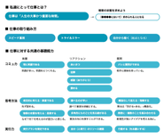 別室の第二ミーティングスペースです。