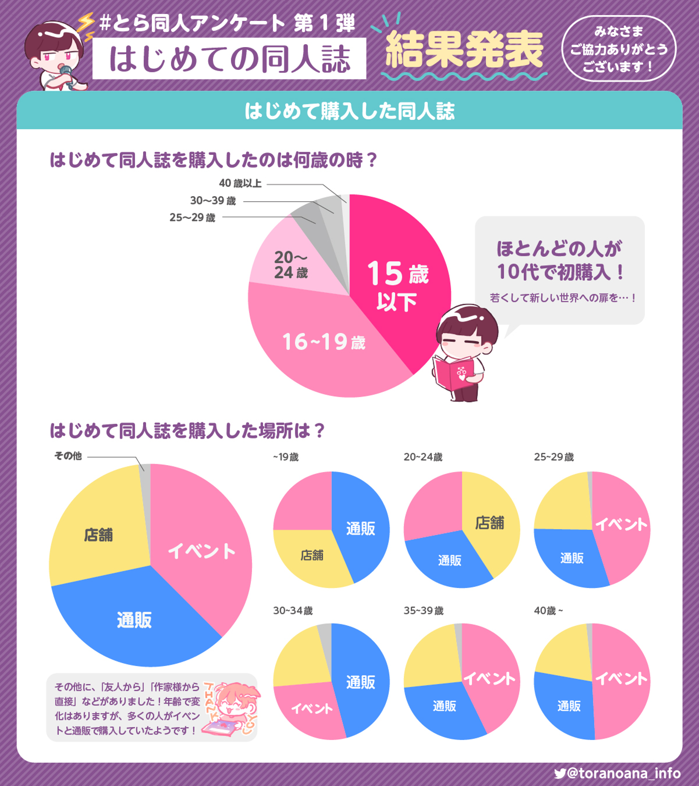 Article content