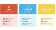 将来社会で必要とされる力を身に付けていきます